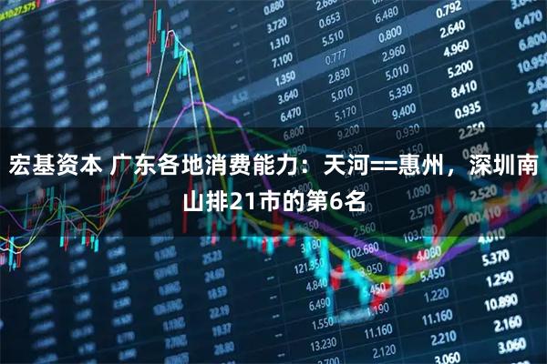 宏基资本 广东各地消费能力：天河==惠州，深圳南山排21市的第6名